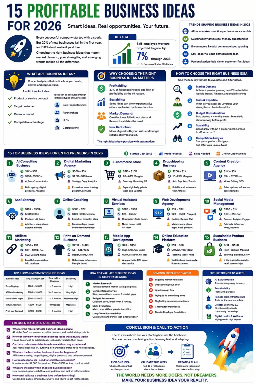Business Ideas: 15 Profitable Ventures You Can Start Today 1 Business Ideas - 15 Profitable Ventures You Can Start Today