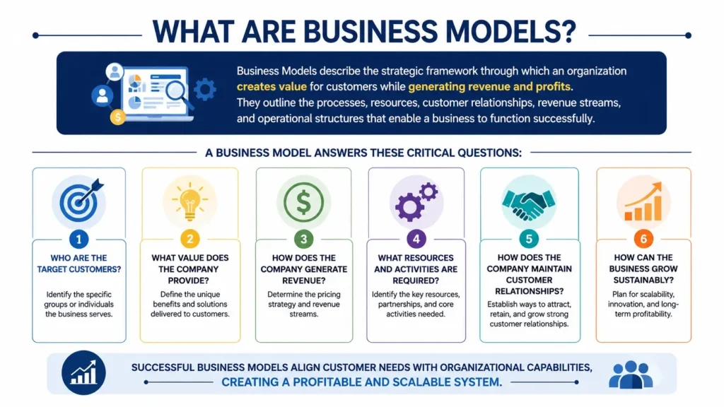 Business Models - The Foundation of Sustainable Business Success