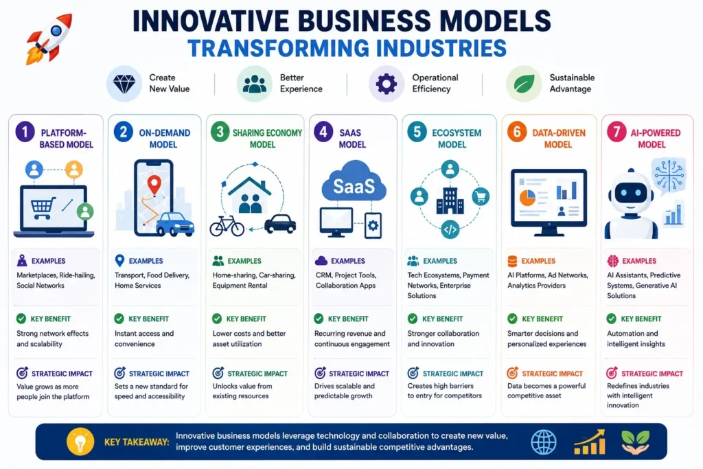 Business Models - The Foundation of Sustainable Business Success