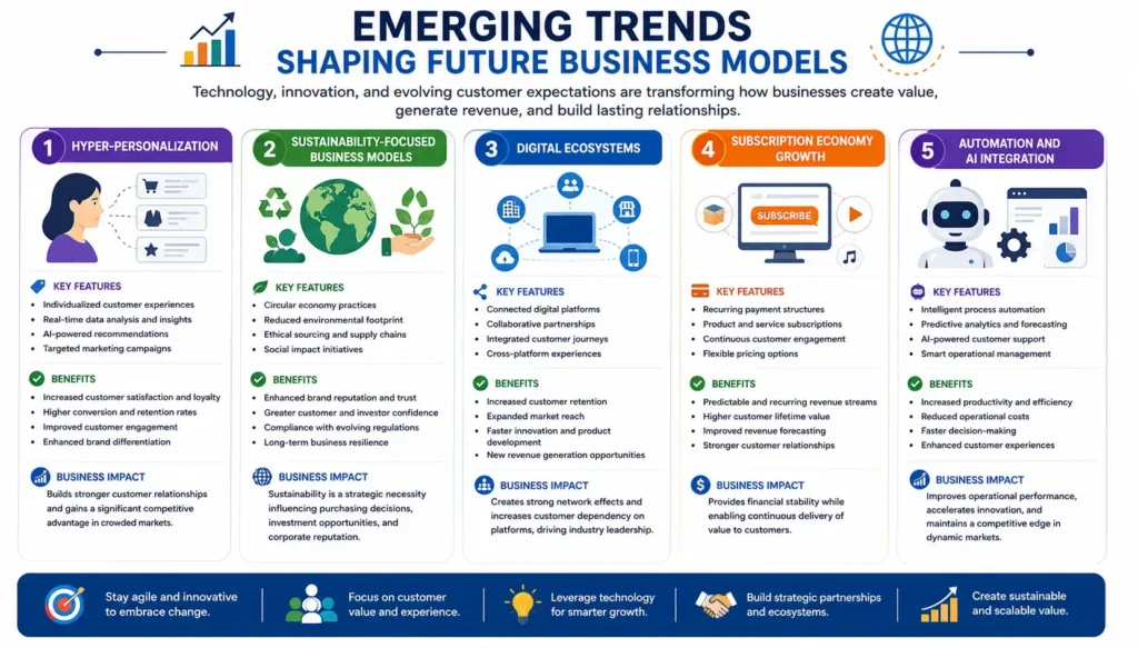 Business Models - The Foundation of Sustainable Business Success