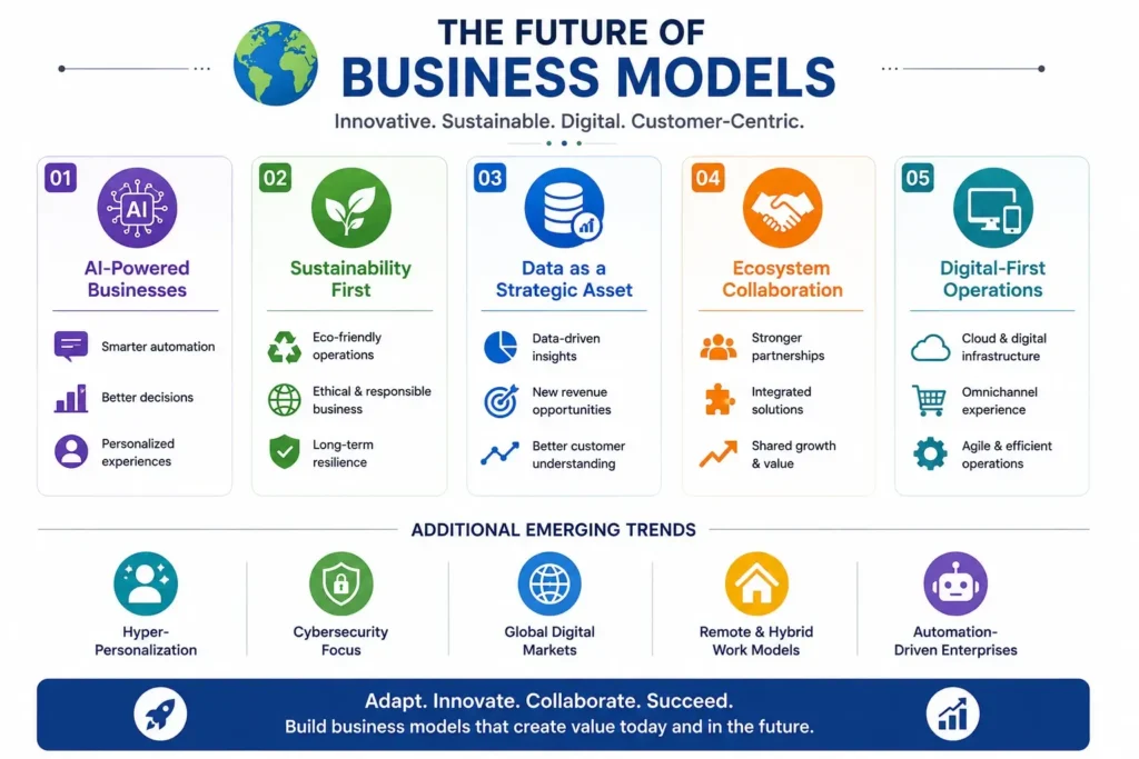 Business Models - The Foundation of Sustainable Business Success