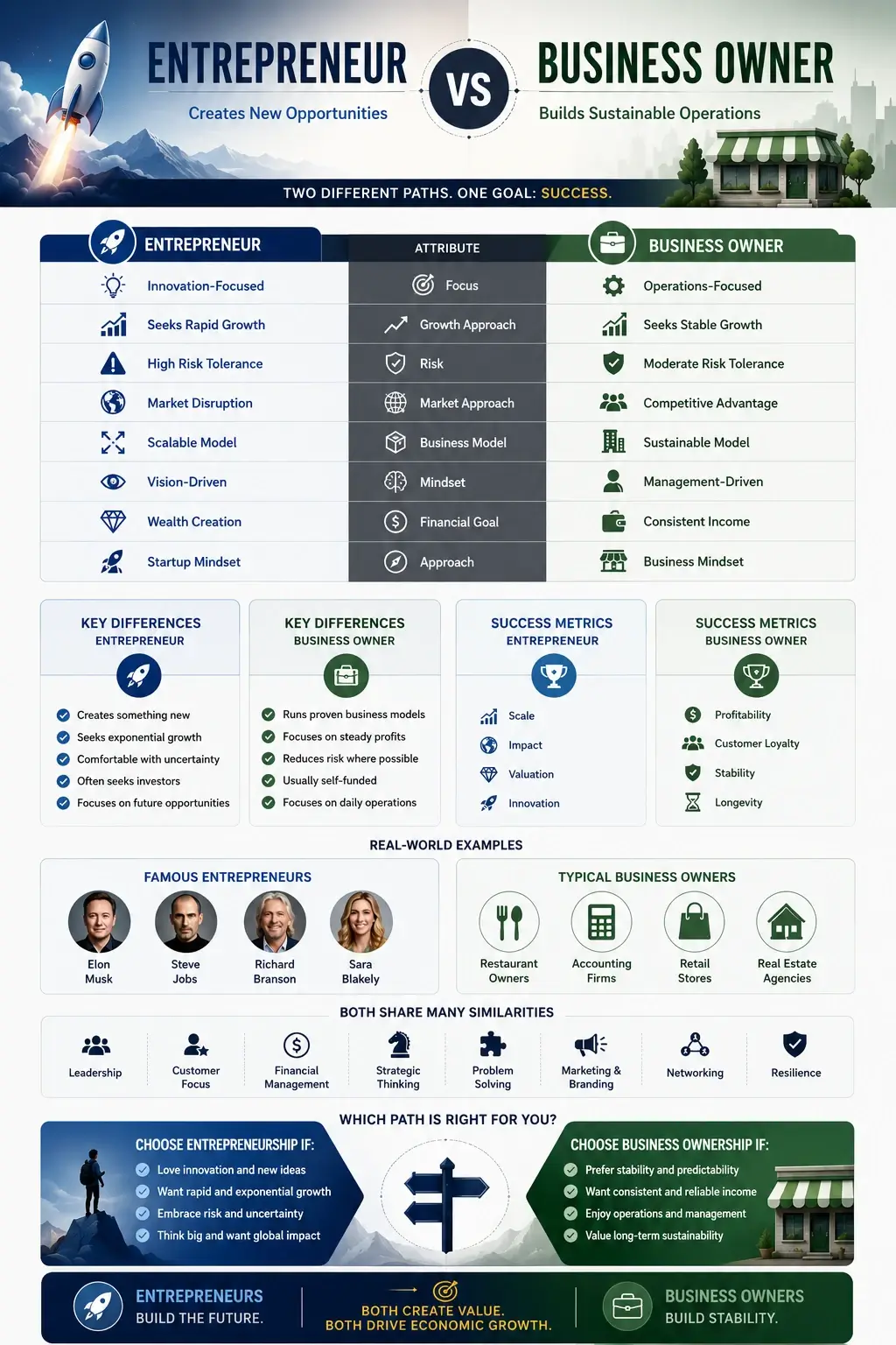 Entrepreneur vs Business Owner - Essential Differences You Need to Know
