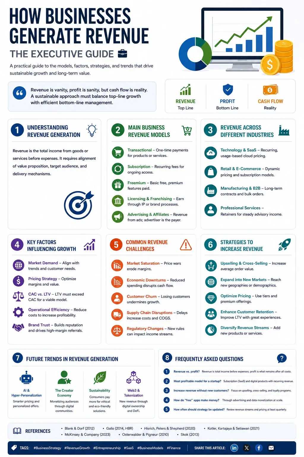 How Businesses Generate Revenue - The Executive Guide for Entrepreneurs