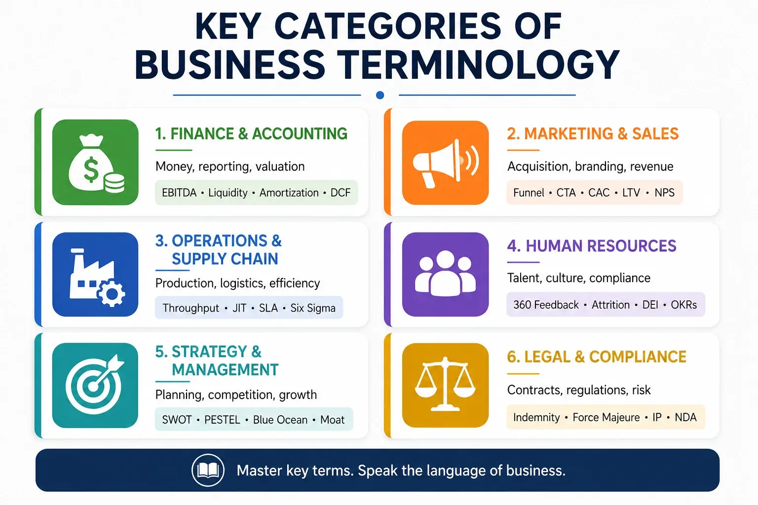 Mastering Business Terminology: Essential Guide for Professionals 1 Key Categories of Business Terminology