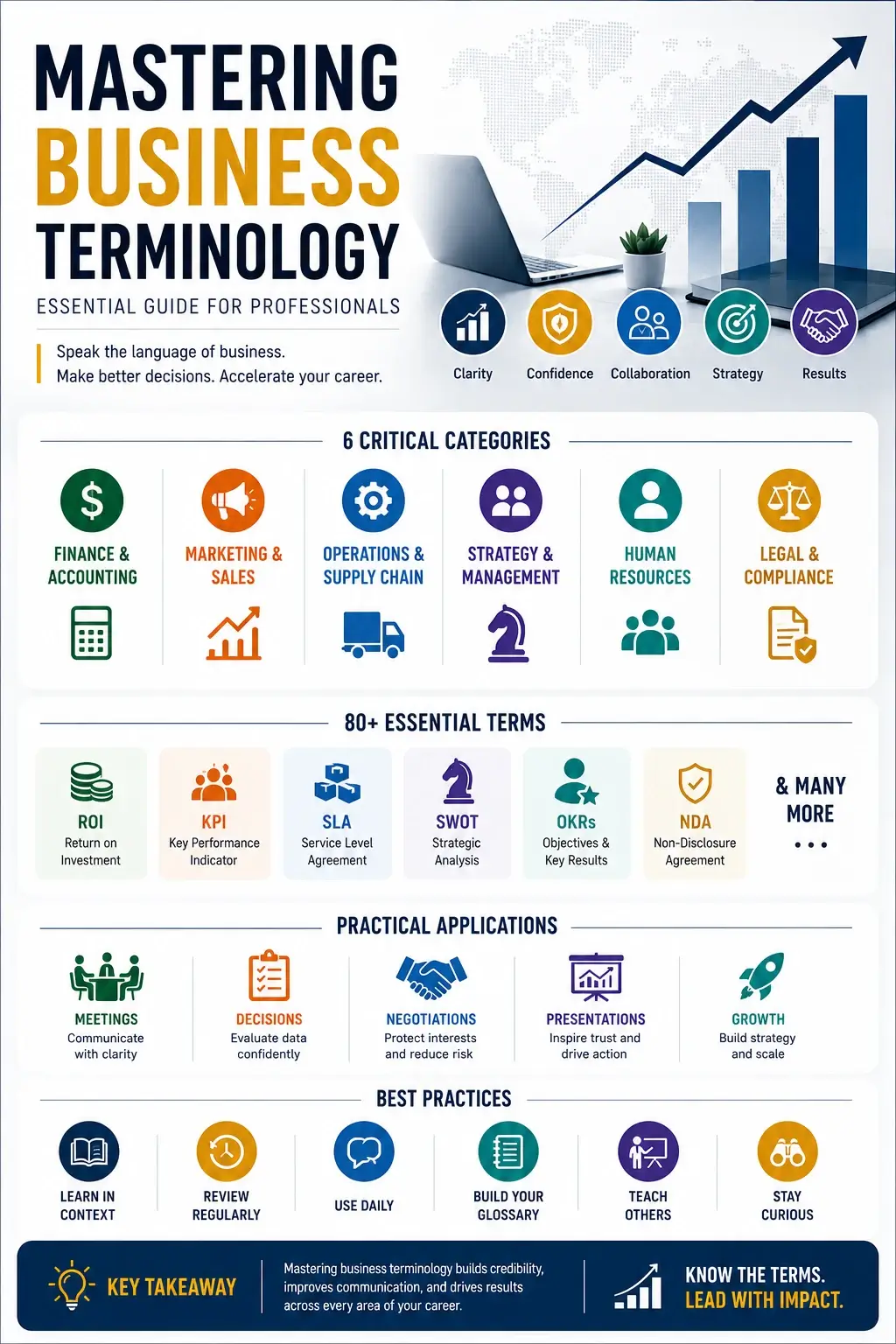 Mastering Business Terminology - Essential Guide for Professionals