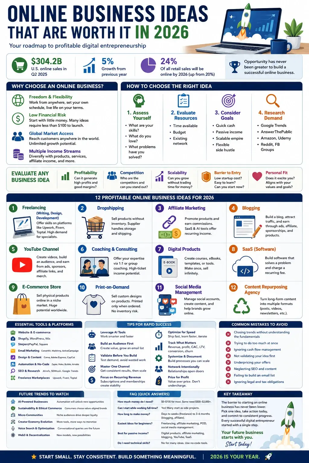 Online Business Ideas: 12 Proven Ways to Make Real Money in 2026 1 Online Business Ideas - 12 Proven Ways to Make Real Money