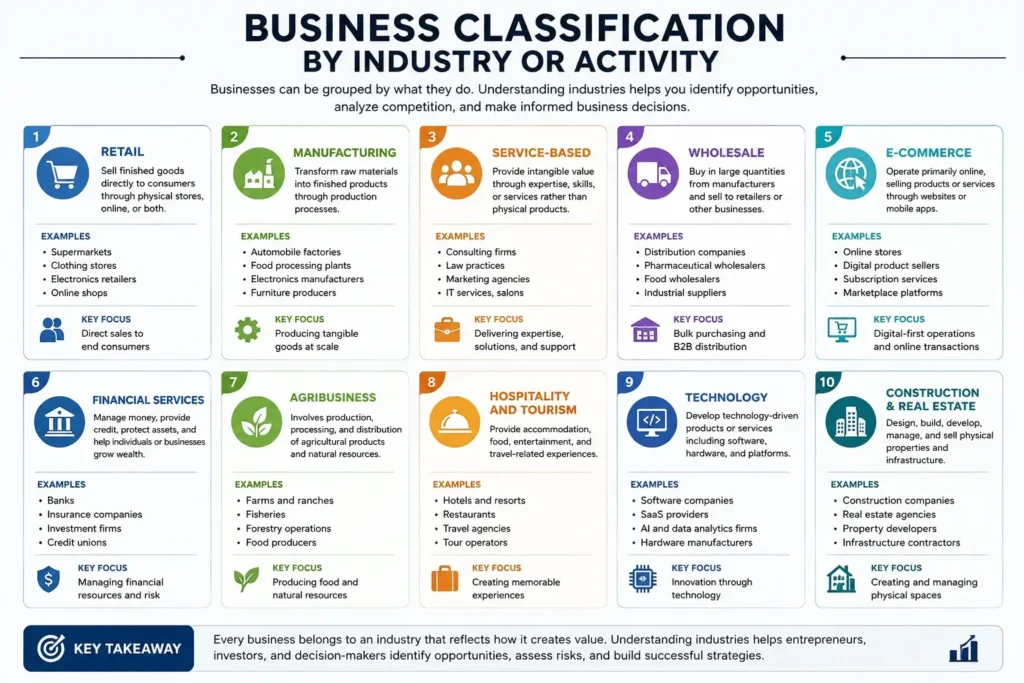 Types of Businesses - Everything You Need to Know 