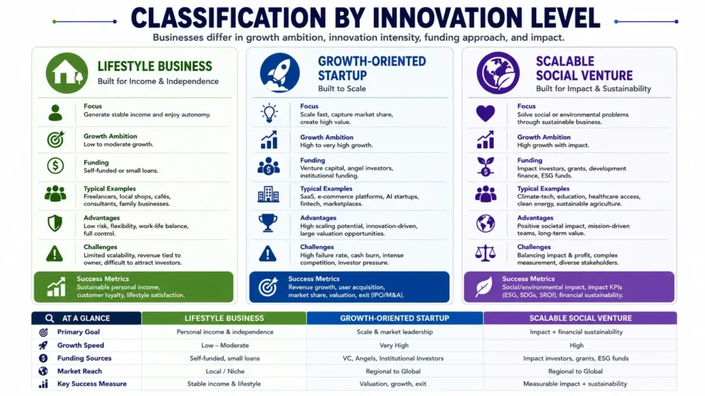 Types of Businesses - Everything You Need to Know 
