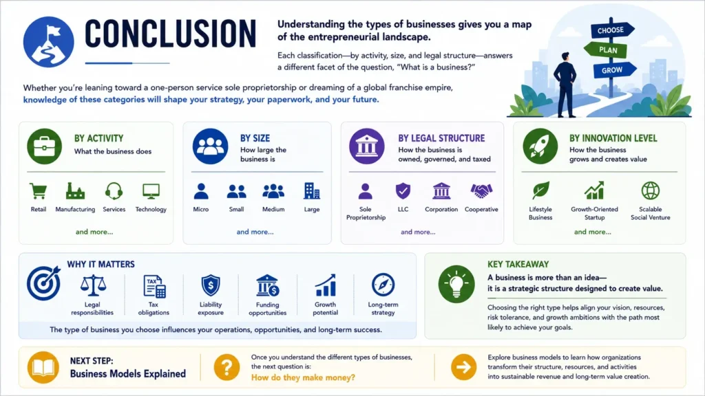 Types of Businesses - Everything You Need to Know