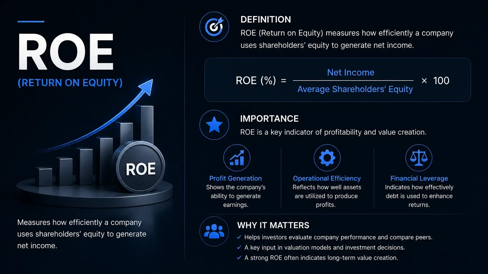 ROE (Return on Equity) Guide for the Profitability Analysis 2 Definition and Importance of ROE